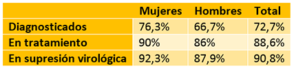 tabla 1